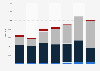 Aluminum and bauxite import volume by Bulgaria 2008-2014