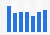 Bentonite import volume by Bulgaria 2008-2014