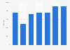 Diamond dust import volume in Bulgaria 2008-2014