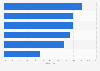 Umfrage unter Klienten zu den Top-Coaching-Themen in Deutschland 2013