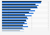Mobile in-store price comparison worldwide 2014, by gender