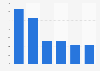 Graphite import volume in Bulgaria 2008-2013