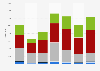 Ferro-alloys import volume in Bulgaria 2008-2014