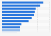 Products U.S. consumers stock up on during flu season 2014