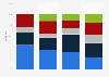 Investment funds available on European loan portfolio market 2012-2015, by value