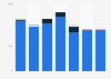 Titanium import volume in Bulgaria 2008-2014