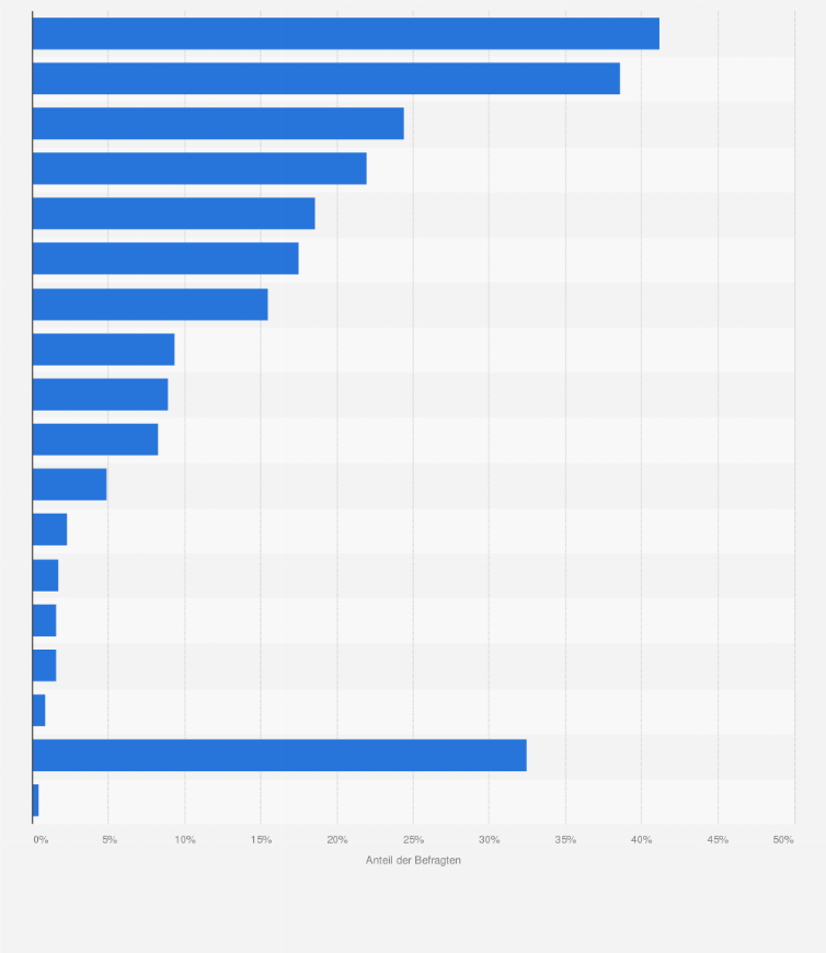 Statistik: Bevölkerung in der Schweiz nach genutzten Informationsquellen zu Armbanduhren und hochwertigem Schmuck im Jahr 2014