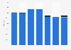 Zinc import volume in Bulgaria 2008-2014