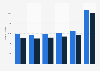 Detentions under the Mental Health Act 1983 in England 2009-2014, by gender