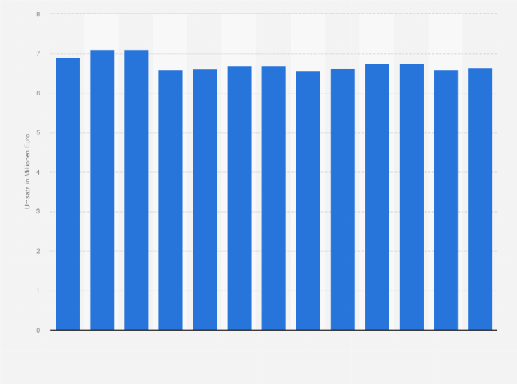 Statistik: Umsatz der Branche Herstellung von homogenisierten und diätetischen Nahrungsmitteln in Bulgarien von 2008 bis 2011 und Prognose bis zum Jahr 2020 (in Millionen Euro)