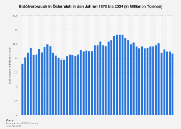 Outlook 2020 kennenlernen