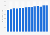 OECD - Erdgasverbrauch 1998-2011
