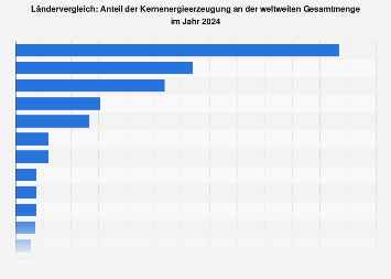 Outlook 2020 kennenlernen