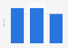 Experience of bill-shock in the mobile market in the UK 2012-2014