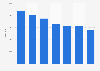 Crude petroleum production volume in Croatia 2008-2014