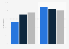 Family discussion of organ donations in U.S. adults 1993-2012