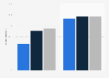 Likelihood of donating family member's organs based on wishes in adults 1993-2012