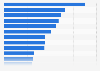 Important organ donation information sources in U.S. adults 2012