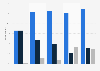 Digital TV reception penetration in France in 2014, by local population size