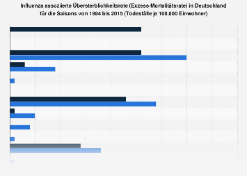 Sterbefälle deutschland 2018