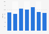 Copper export volume from Croatia 2008-2014