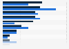 Interest in European investment opportunities 2014-2015