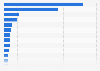 Leading 20 arthouse films in Germany 2017, by number of visitors