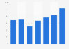 Zinc export volume by Croatia 2008-2014