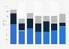 Aluminum and bauxite import volume in Croatia 2008-2014