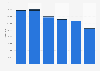 Cement import volume in Croatia 2008-2013