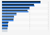 Arthouse and repertory cinemas in Germany 2016-2017, by federal state