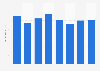 Radio advertising expenditure in Sweden 2008-2015