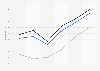 Air France KLM: passenger load factor 2014-2018