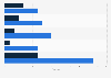 Ownership and interest in selected wearable devices in the UK 2014