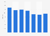 Feldspar import volume in Croatia 2008-2014