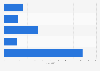 Sales value of wearable devices in the UK Q1-Q3 2014