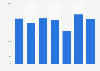 Titanium import volume in Croatia 2008-2014