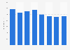 Newspaper advertising expenditure in Switzerland 2008-2015