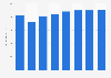 Magazine advertising expenditure in Switzerland 2008-2015