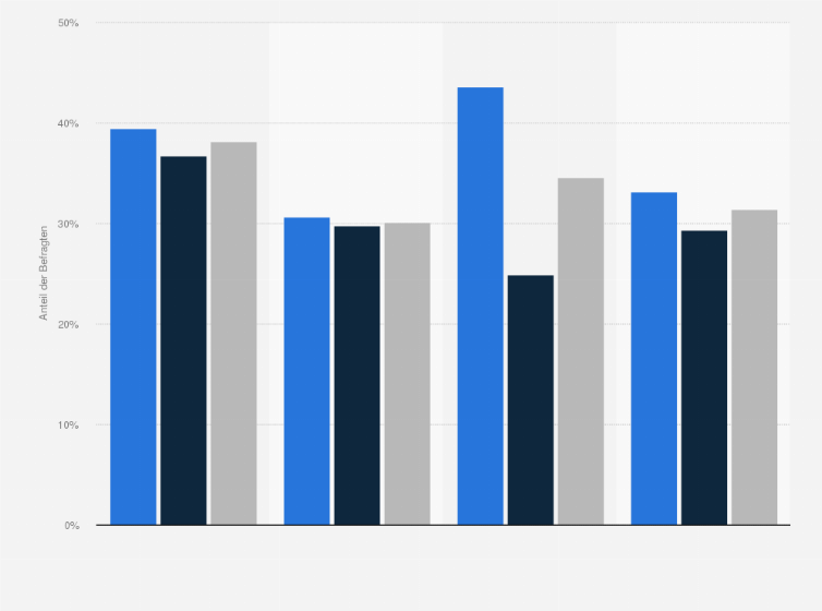Statistik: Impfquoten für Masern, Mumps, Röteln und Pneumokokken in Deutschland nach Geschlecht im Jahr 2011