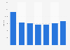 Zinc import volume by Croatia 2008-2014