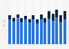 National trade fairs in Germany 2004-2016, by FKM certificate