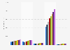 BRICS countries advertising spending 2008-2015
