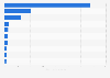 Most expensive gTLD auction prices 2016