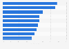 Online brand discovery through celebrity endorsements 2014, by audience group