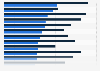 Click-Through-Rate & Öffnungsrate von Werbe-E-Mails nach Branche in Deutschland 2014