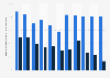 Job approval ratings for U.S. presidents from 1953 to 2015, by political party