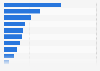 Leading 10 sources reporting elderly abuse in the U.S. 2003