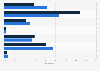Elderly abuse reports in the U.S. by category 2003