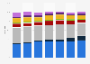 DVD market revenue share of individual distribution channels in Germany from 2010 to 2016